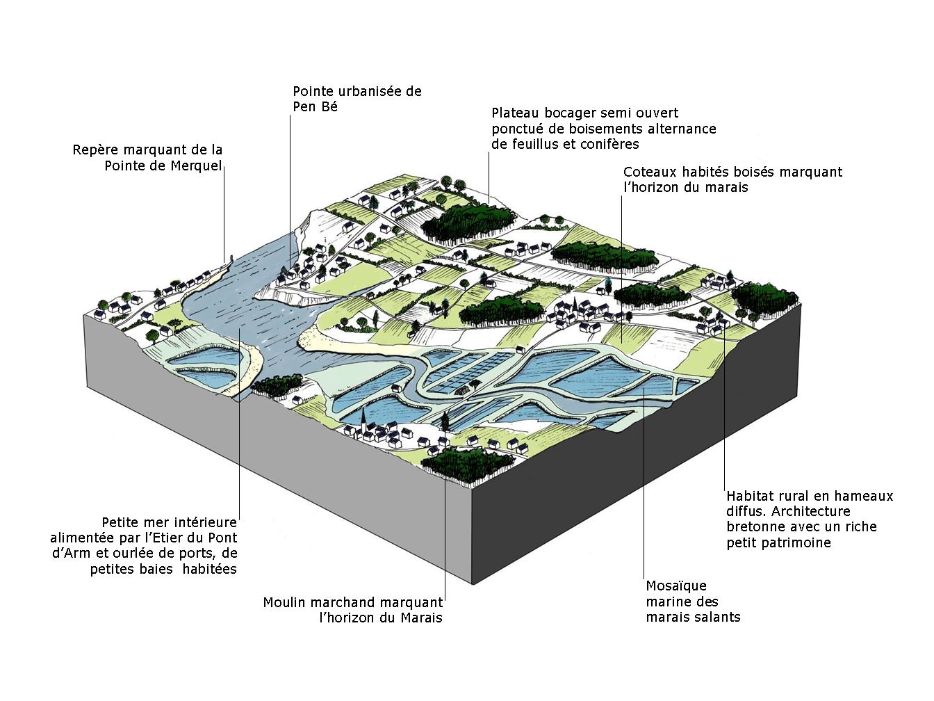 Bloc-diagramme des deux sous-units