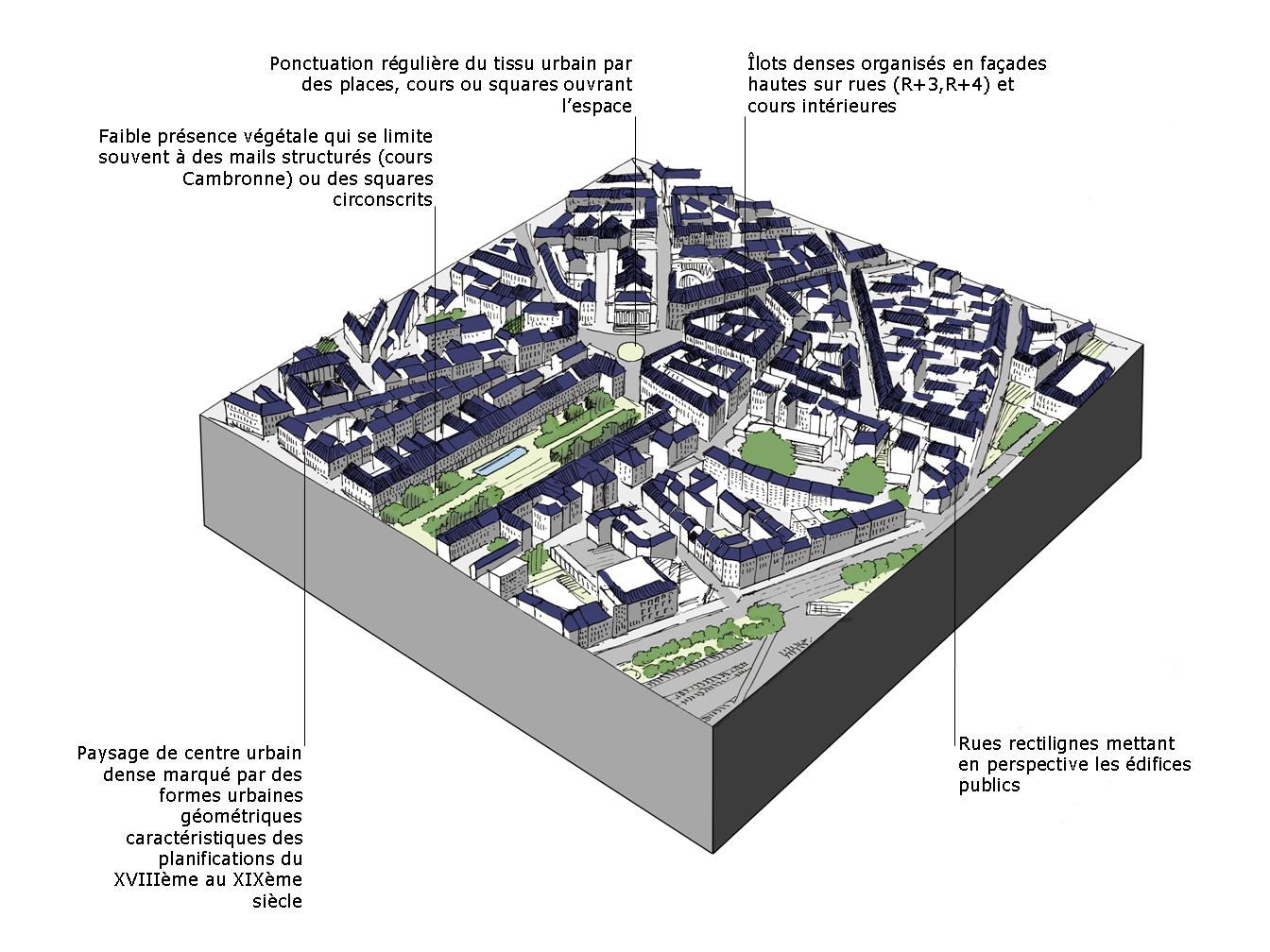 Bloc diagramme de la sous unit