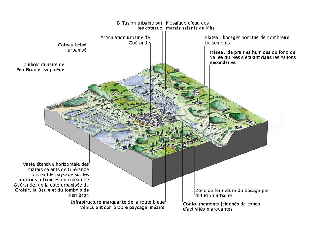 Bloc-diagramme de l'unit