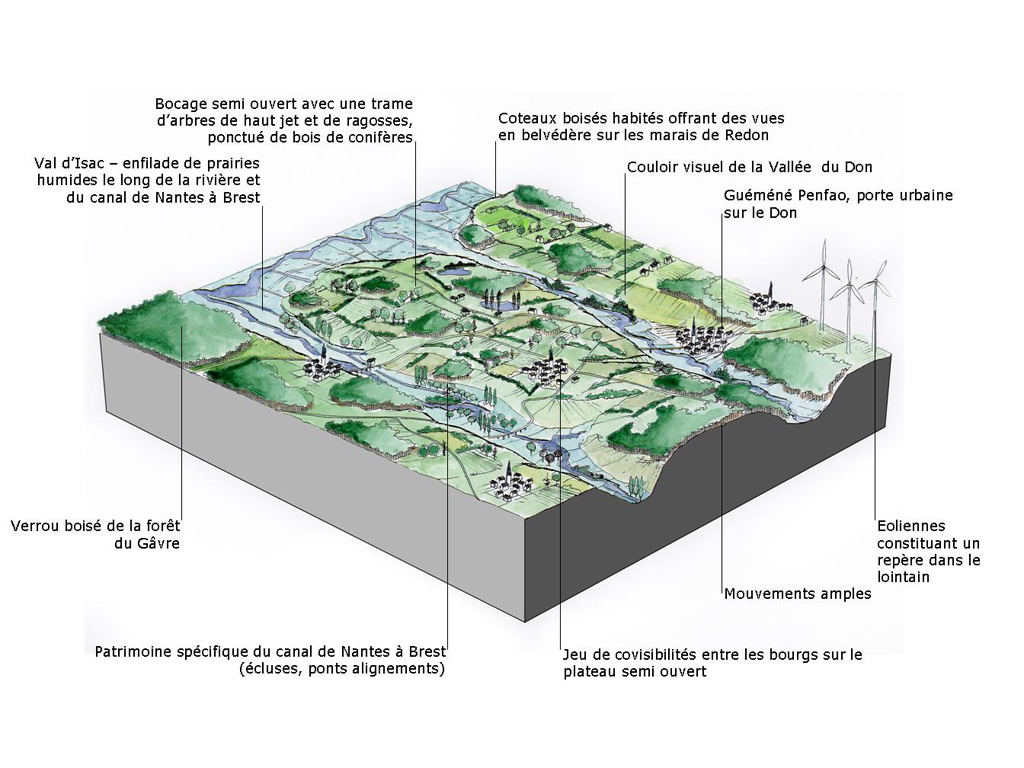 Bloc-diagramme de l'unit