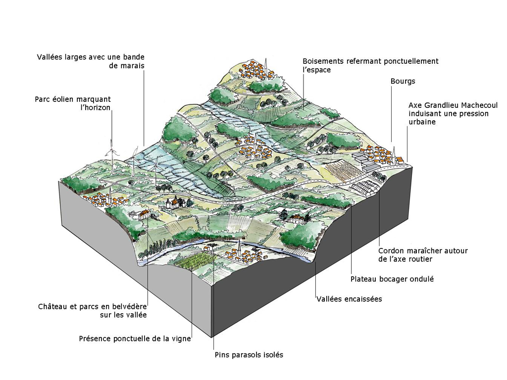 Bloc diagramme Le plateau bocager mridional