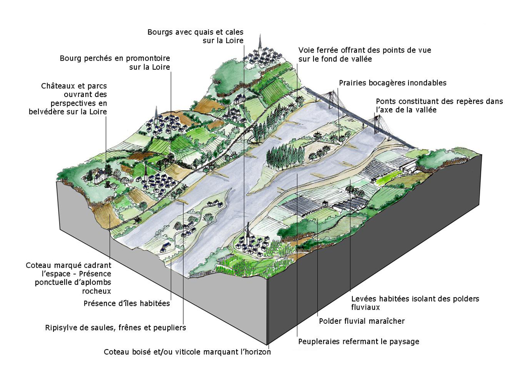 Bloc diagramme La Loire des promontoires