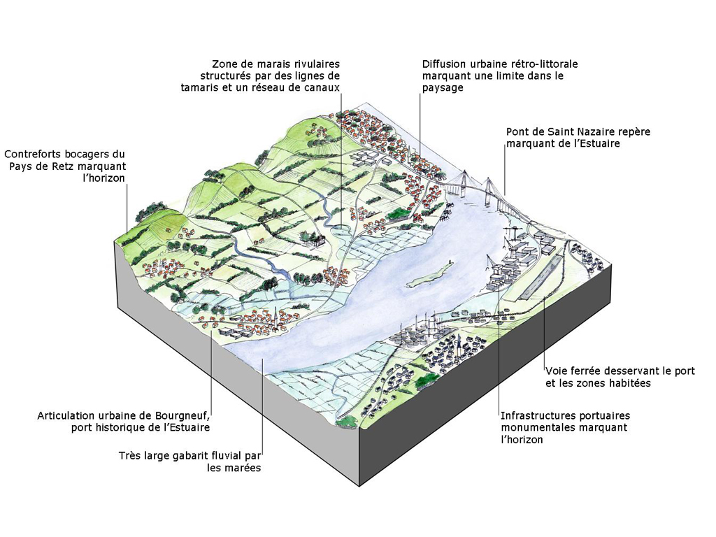 Bloc diagramme La Loire monumentale