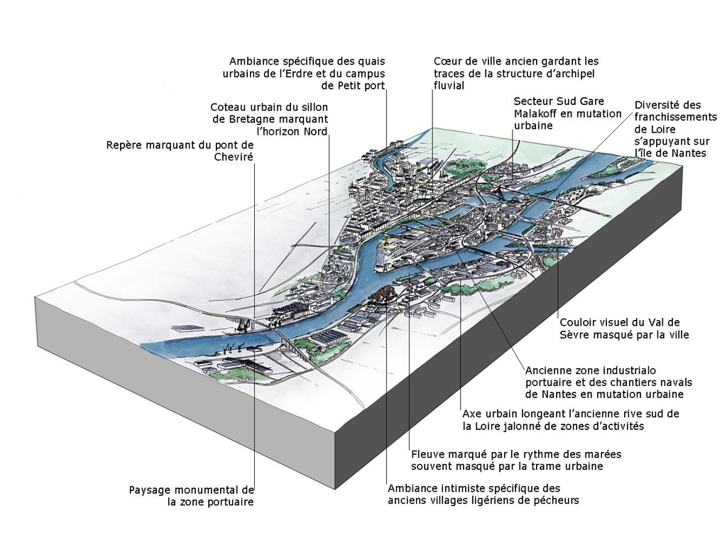 Bloc diagramme de la Ville Rivulaire