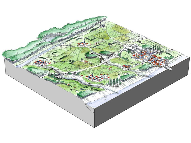 Bloc diagramme de l'unit paysagre