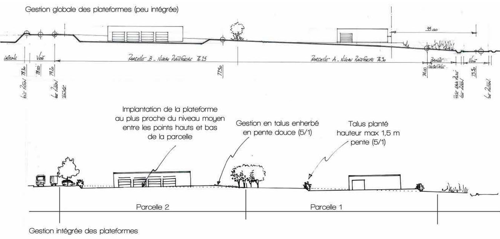 Exemple de gestion intgre de la topographie dans une zone d'activit