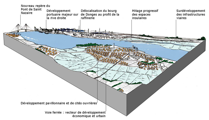 L'estuaire aujourd'hui