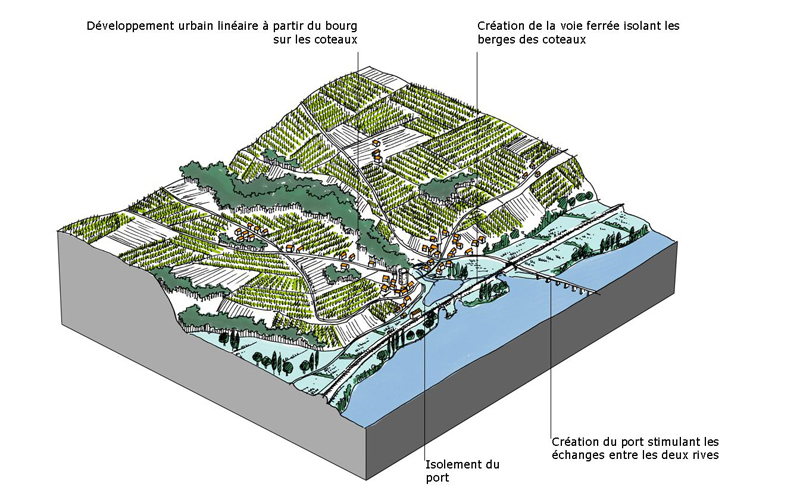 Simulation du paysage de Oudon au dbut du XXme sicle