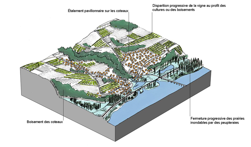 Simulation du paysage de Oudon aujourdhui