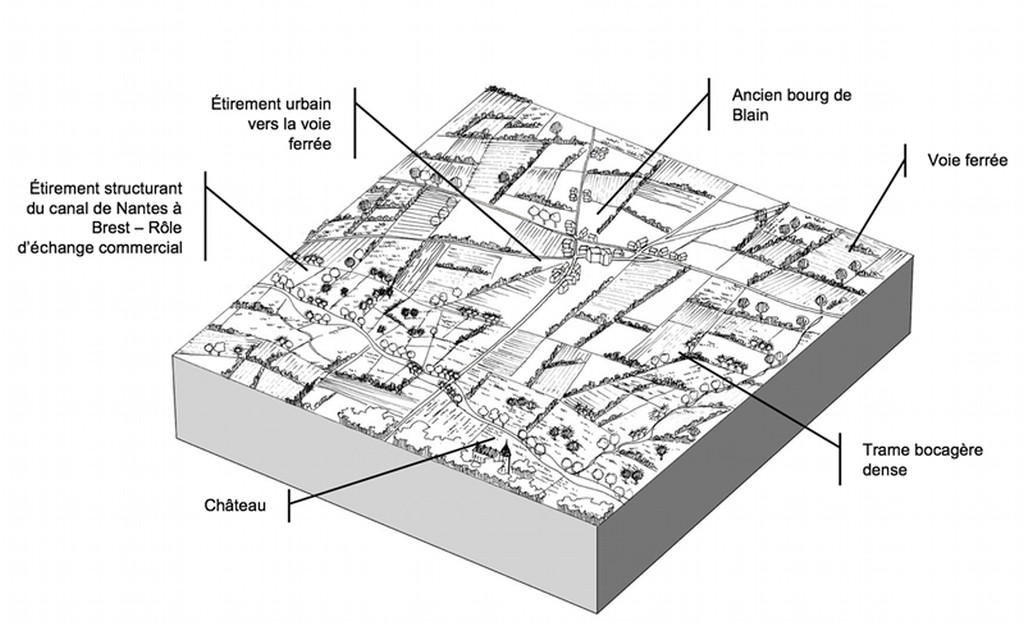 Simulation du paysage autour de Blain  1850