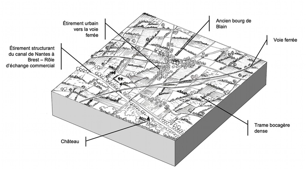 Simulation du paysage autour de Blain  1900