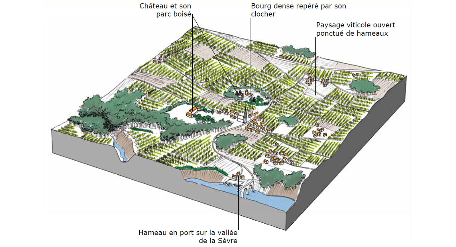 La Haie Fouassire en 1850 