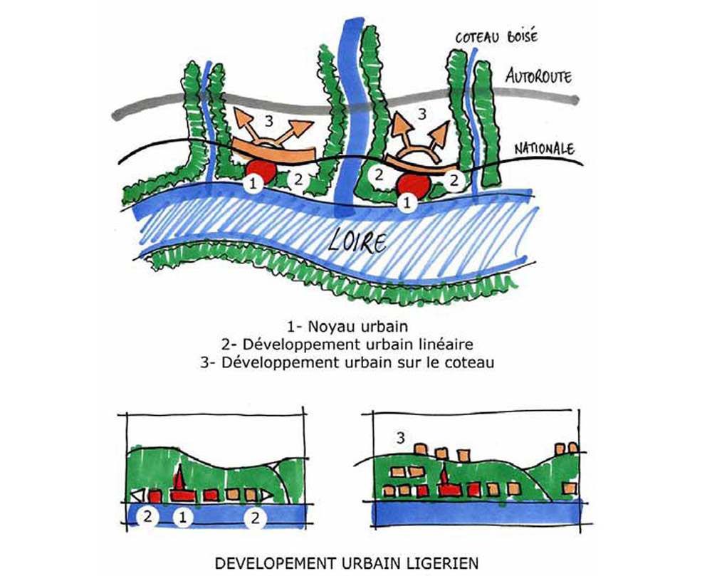 Schma  le dveloppement urbain ligrien