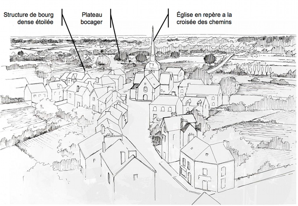 Simulation du paysage de Moisdon-la-Rivière – d’après relevé de 1854