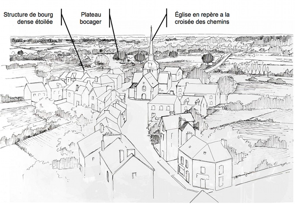 Simulation du paysage de Moisdon-la-Rivire  daprs relev de 1854