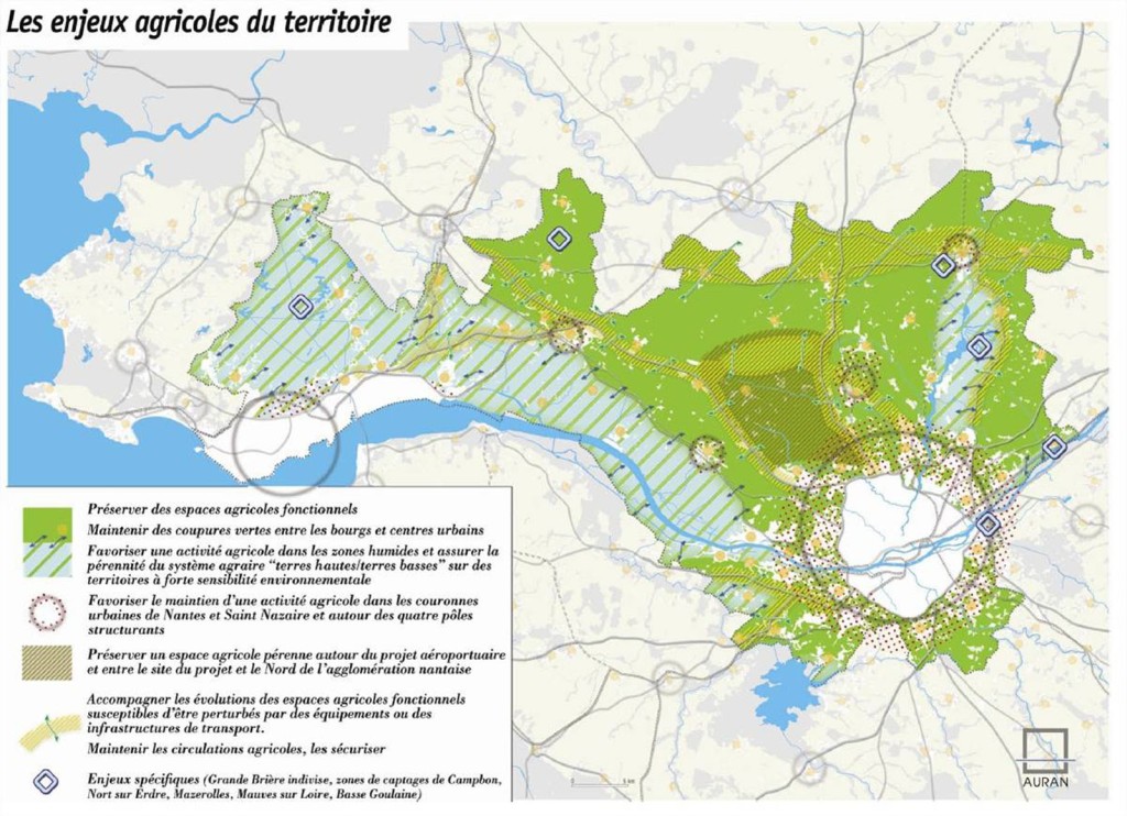 SCOT ENJEUX AGRICOLES 