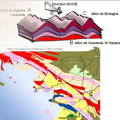 Schéma de principe de formation géologique au paléozoïque