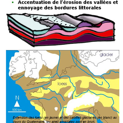Schéma de principe de formation géologique au cénozoïque